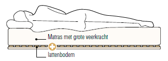 principe-literie-nl