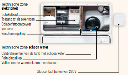 technibox-nl